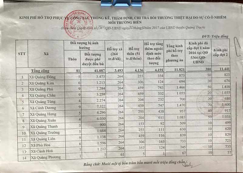 trich hon 100 trieu tien den bu su co formosa di du lich