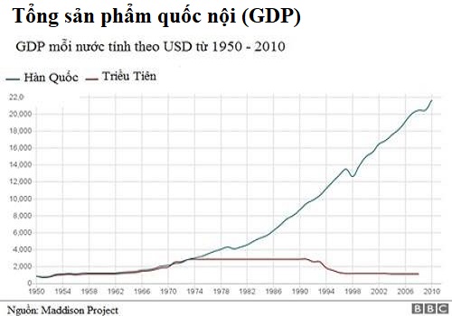 9 diem khac biet giua han quoc va trieu tien