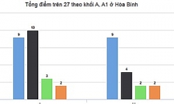 truong dh ngoai thuong buoc thoi hoc 2 thi sinh hoa binh duoc nang diem