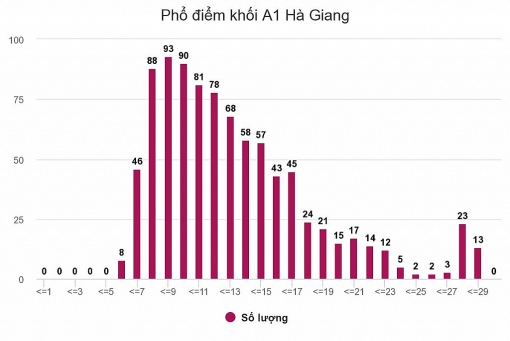 chin thang vach tran manh gian lan thi thpt quoc gia 2018