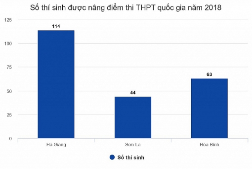 tranh luan cach xu ly thi sinh sau vu gian lan o hoa binh son la