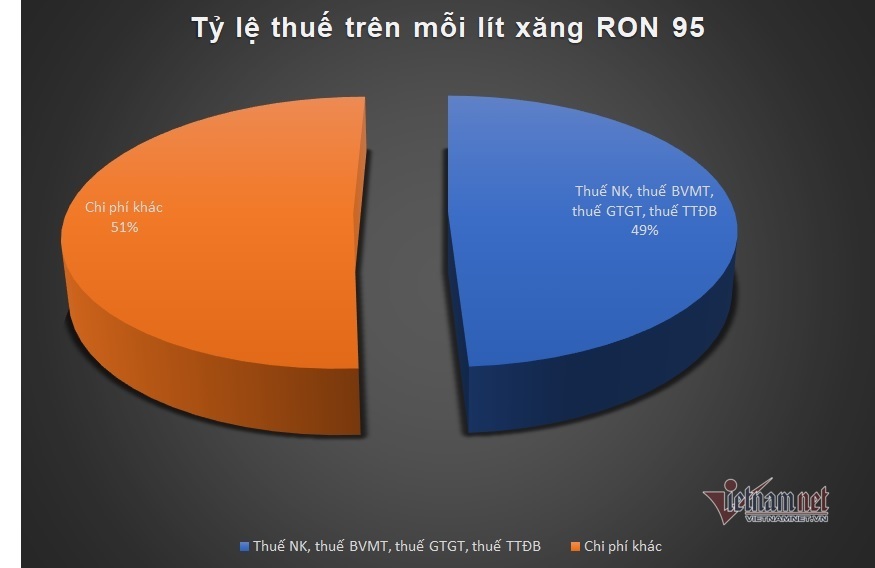 ngay mai gia xang tiep tuc xuo ng thap ve muc 11 nghi n do ngli t