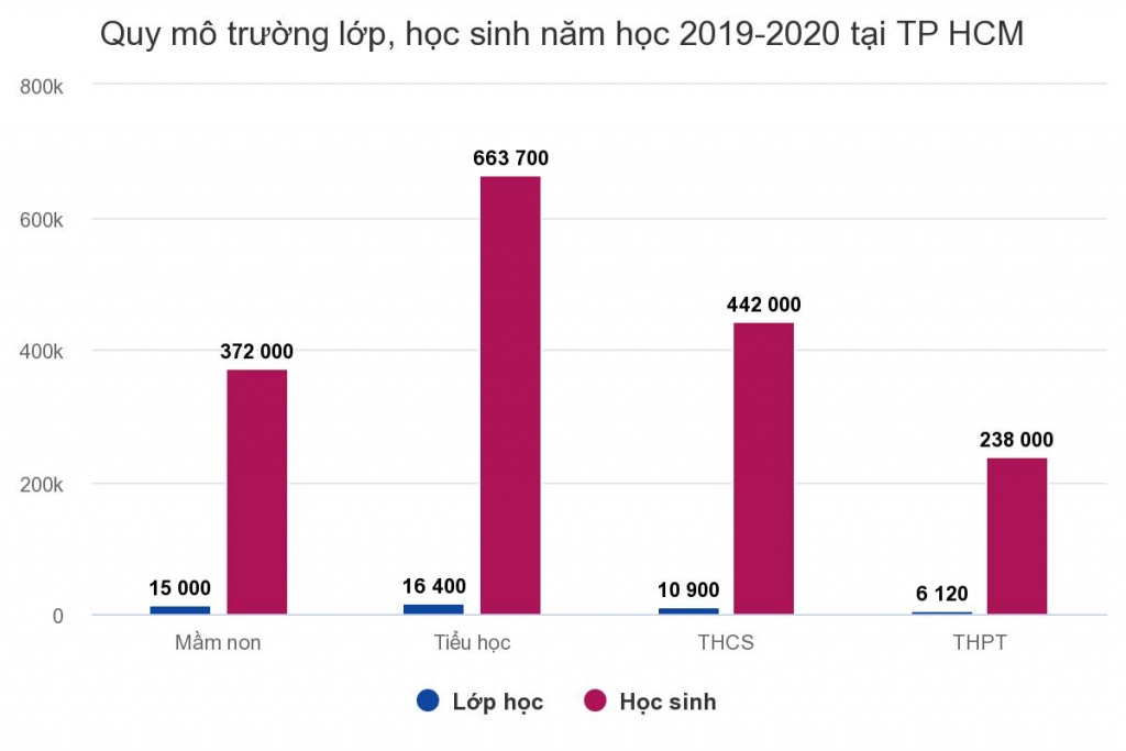 hoc sinh tp hcm nghi het ngay 35