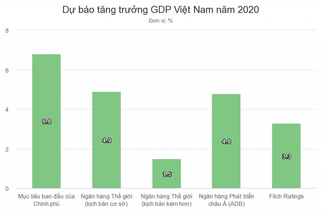 kinh te viet nam sap toi ra sao