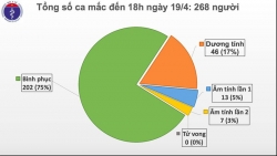 benh nhan 137 duong tinh tro lai sau xuat vien