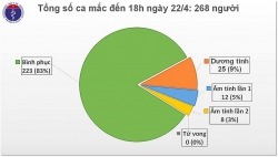 nuoc mat cua nhung nguoi nhiem covid 19 chua mai chua khoi