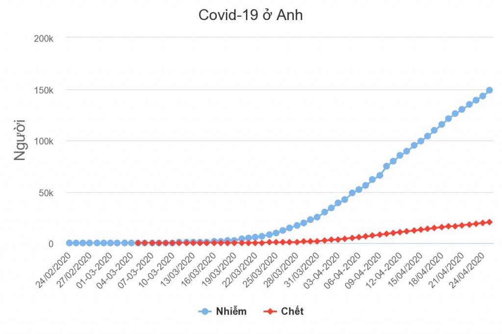 nguoi chet do ncov o anh vuot 20000