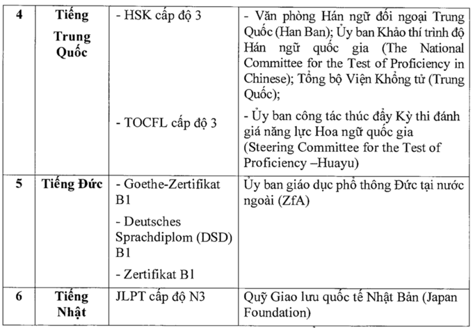 Thi tốt nghiệp THPT vào ngày 7-8/7