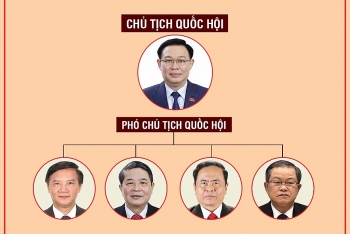 Infographic: Bộ máy lãnh đạo Quốc hội Việt Nam sau kiện toàn