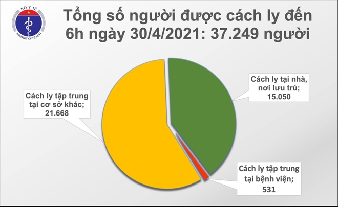 Bộ Y tế công bố 4 ca COVID-19, 3 ca lây nhiễm trong cộng đồng ở Hà Nội, Hưng Yên - 1