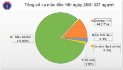 chuyen gia hang dau phong thi nghiem vu han canh bao soc ve covid 19