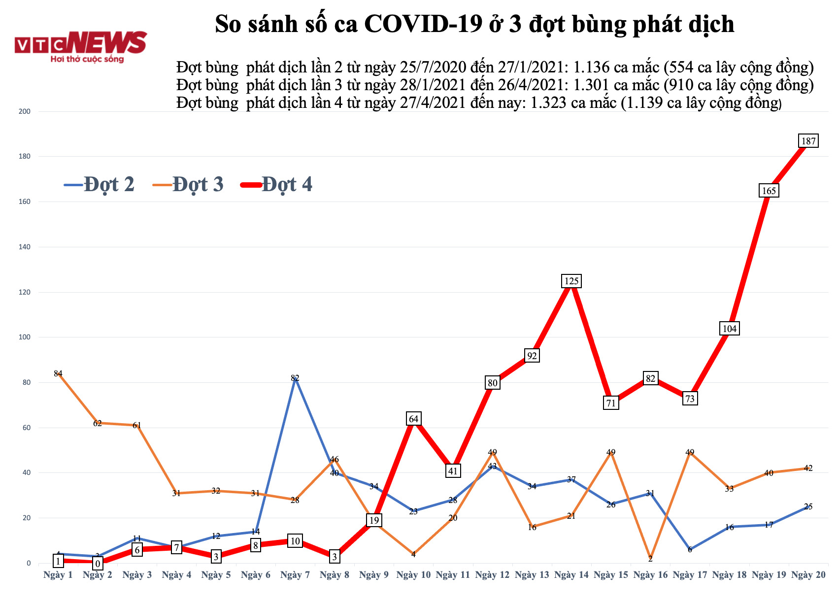 Thêm 57 ca mắc COVID-19, riêng Bắc Ninh có 24 ca - 1