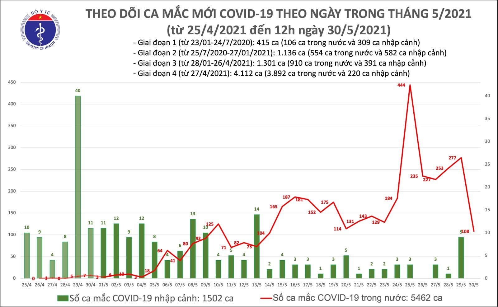 Thêm 56 ca mắc COVID-19, riêng Bắc Giang 45 trường hợp - 1