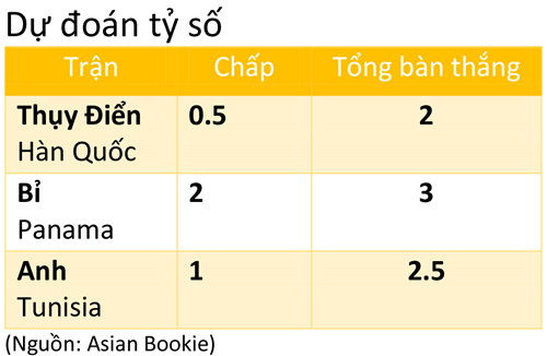 tunisia anh tam su khong so vuot dai bang