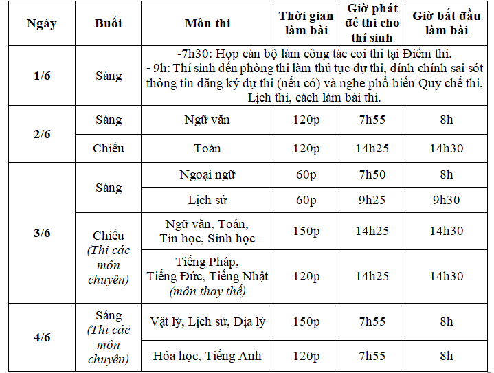 hon 160000 si tu ha noi va tp hcm thi vao lop 10 cong lap