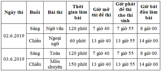 hon 160000 si tu ha noi va tp hcm thi vao lop 10 cong lap