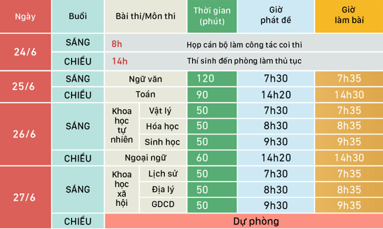 cach nhan biet mot so thiet bi dung de gian lan thi cu