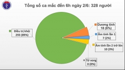 91 truong hop mac covid 19 tai viet nam da khoi benh