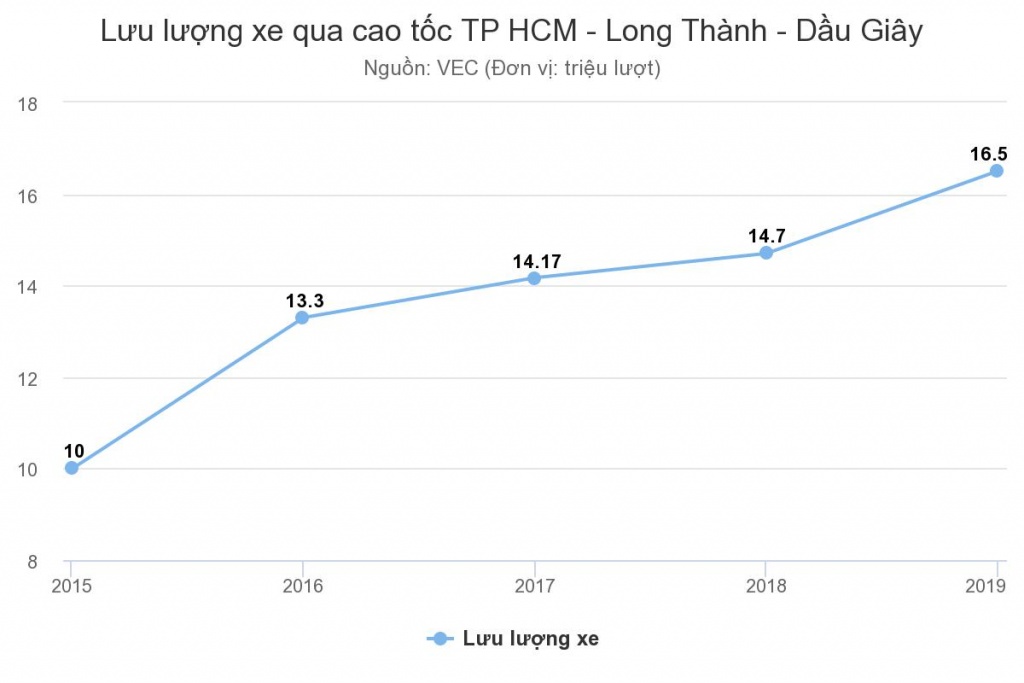 cao toc tp hcm long thanh se mo rong nhu the nao