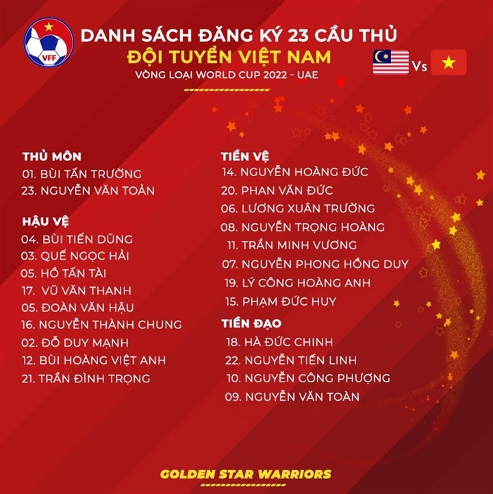 Tuyển Việt Nam chốt danh sách đấu Malaysia: Tuấn Anh vắng mặt - 2