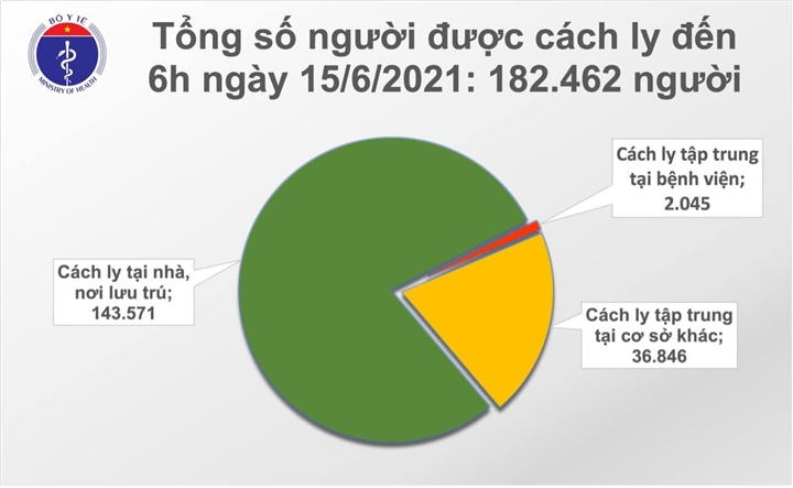 Việt Nam có thêm 71 người mắc COVID-19 - 1