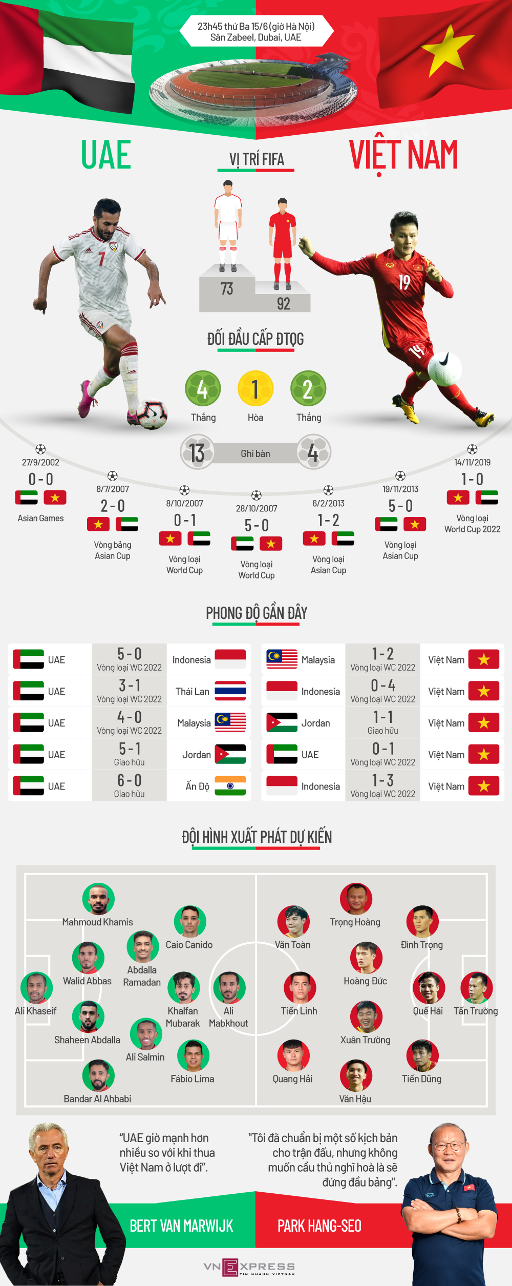 Tương quan trước trận UAE - Việt Nam