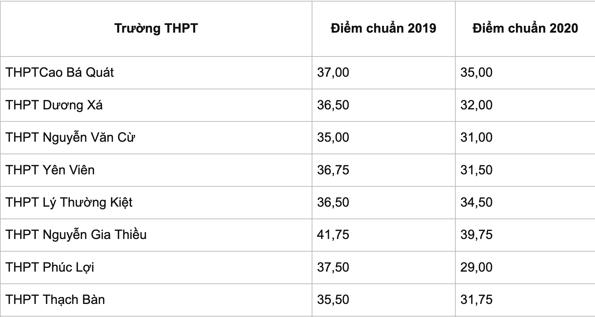 Bao giờ Hà Nội công bố điểm chuẩn vào lớp 10 THPT công lập? - 6