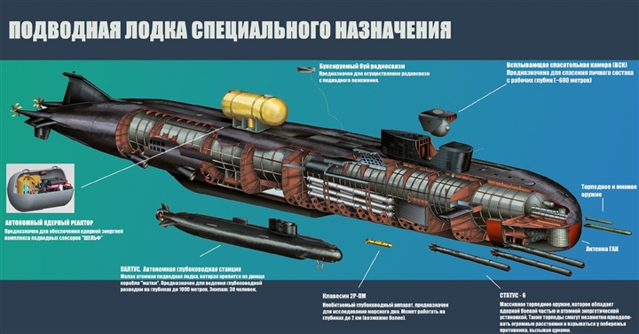 Nga đưa siêu tàu ngầm hạt nhân ra khơi, cả châu Âu e ngại - 2