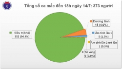 90 ngay viet nam khong co ca lay nhiem trong cong dong