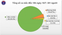 92 ngay viet nam khong co ca lay nhiem trong cong dong