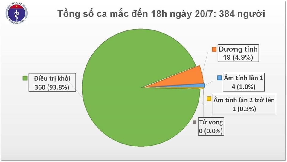 them mot chuyen gia nguoi nga mac covid 19 viet nam co 384 ca nhiem ncov