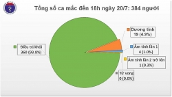 them 12 ca mac covid 19 moi khong co ca lay nhiem trong cong dong