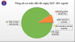 mot nguoi tu my va 4 hanh khach tu nga ve nuoc mac covid 19