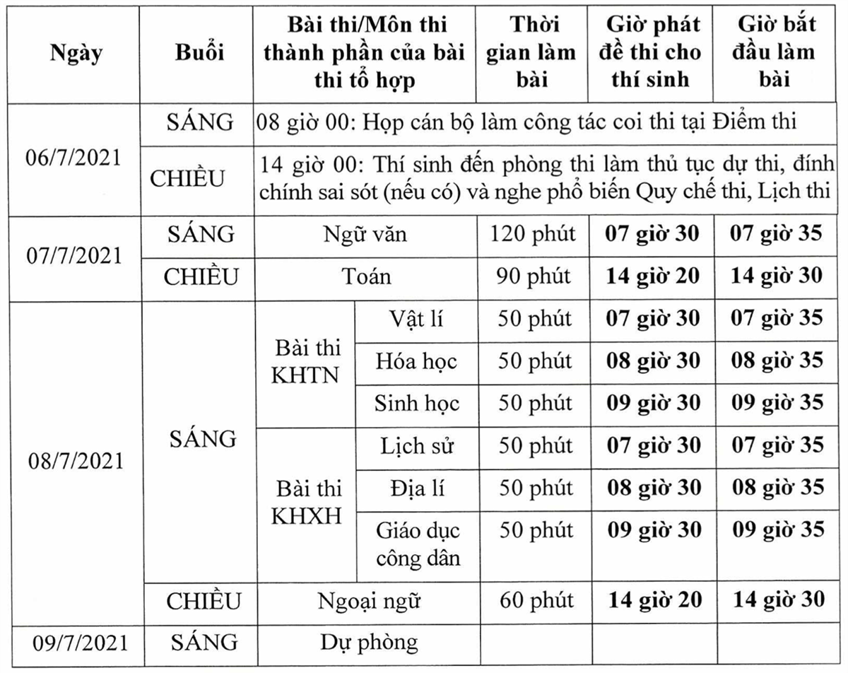 Hôm nay, hơn 1 triệu thí sinh làm thủ tục dự thi tốt nghiệp THPT 2021 - 1