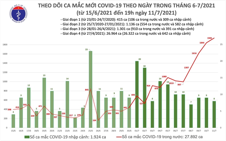 Thêm 713 ca COVID-19 mới - 1