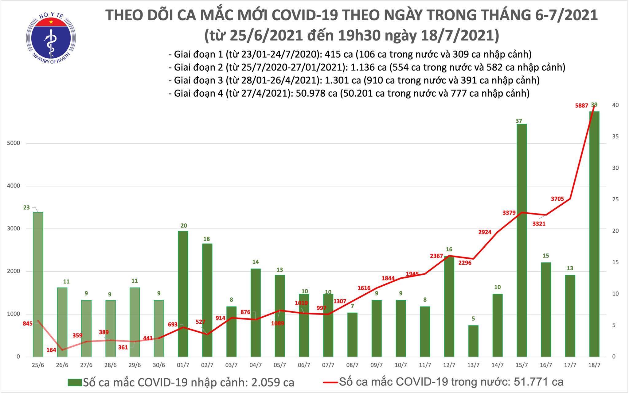 Việt Nam ghi nhận 2.828 bệnh nhân COVID-19 mới - 1
