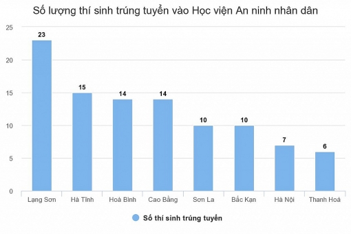 bo giao duc khang dinh thi sinh gian lan diem thi se bi buoc thoi hoc