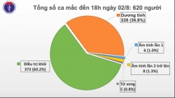 nhieu hang quan o dong nai dong cua vi benh nhan 595