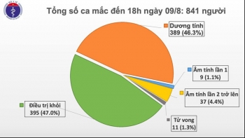 Thêm 29 ca mắc Covid-19 mới tại Đà Nẵng, Quảng Nam, Quảng Trị, hầu hết là F1