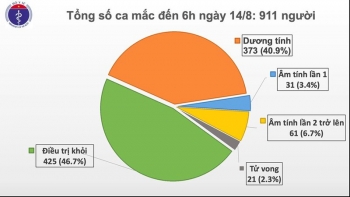 Thêm 6 ca mắc mới Covid-19, gồm 3 ca ở Hải Dương và 3 ở Quảng Nam