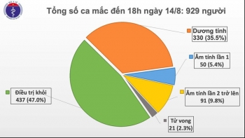 Việt Nam có thêm 18 ca mắc Covid-19, trong đó 1 ca nhập cảnh trái phép