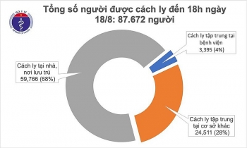 BN418 tử vong sau khi có 4 lần xét nghiệm âm tính với Covid-19