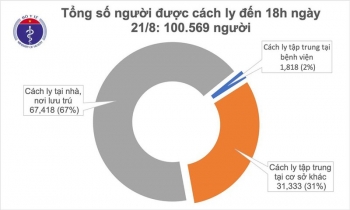 Chiều 21/8 ghi nhận thêm 2 ca mắc Covid-19 mới tại Đà Nẵng