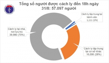 Chiều 31/8, có thêm 4 ca mắc COVID-19 được cách ly ngay khi nhập cảnh