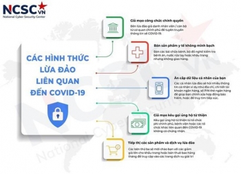 Nhiều thủ đoạn lừa đảo trực tuyến "thời Covid-19"