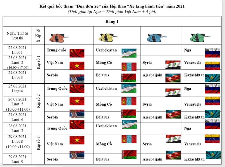 Đội tuyển Việt Nam sẵn sàng cho đấu trường đỉnh cao Army Games 2021 - 1