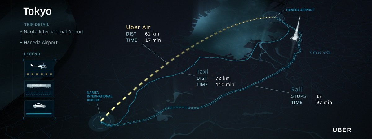 uber dang tim kiem thanh pho thu ba thu nghiem taxi bay