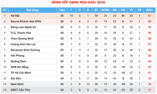 phan van duc nhan giai thuong thang o v league