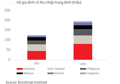 viet nam ngoi sao dang len cua nen kinh te truc tuyen 200 ty usd