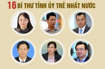 Chân dung 16 Bí thư Tỉnh ủy thế hệ 7X